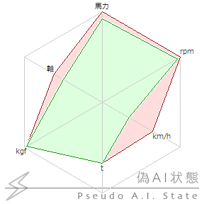 AI Graph